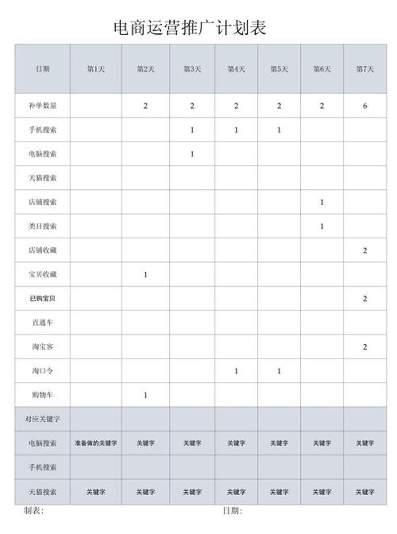 电商推广计划