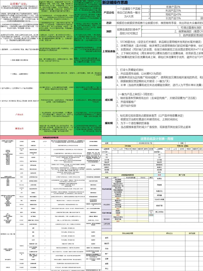 上海电商代运营